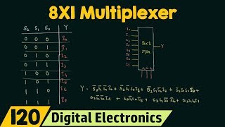 8X1 Multiplexer [upl. by Purcell]