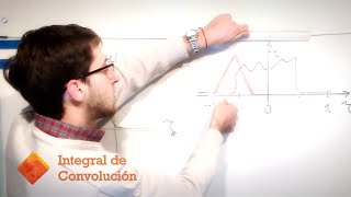 Integral de CONVOLUCIÓN Parte 1  El Traductor [upl. by Airotkiv]