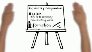 Expository Writing Writing to Explain [upl. by Scammon986]