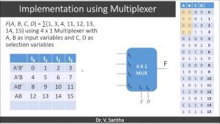 Implementation using multiplexer [upl. by Blount161]