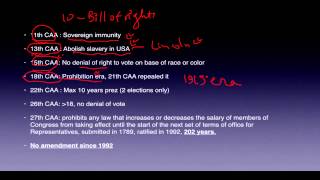 Polity Constitutional Amendments 61 UPSC IAS Preparation Roman Saini [upl. by Ihana]