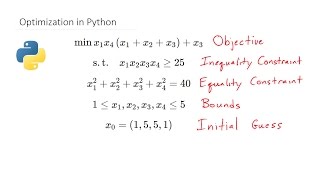 SciPy Beginners Guide for Optimization [upl. by Annaya830]