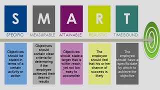 HR Topics Performance Management Minute Understanding SMART Goals [upl. by Nosral]