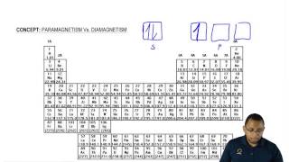 Understanding Paramagnetism amp Diamagnetism [upl. by Avle]