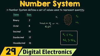 Introduction to Number Systems [upl. by Hsekar]