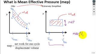 mean effective pressure internal combustion engine [upl. by Lizabeth954]