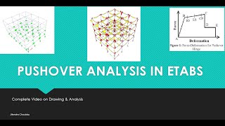 Pushover Analysis in Etabs  Complete Video [upl. by Etta662]