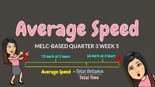 AVERAGE SPEED  GRADE 6 [upl. by Russia]