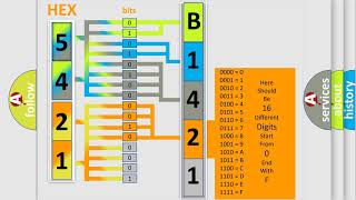 DTC Toyota B142121 Short Explanation [upl. by Jeminah]