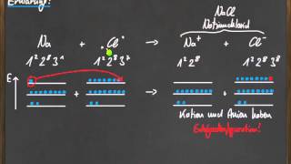 08 Salzbildung aus den Elementen [upl. by Olegnaid]