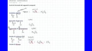 NOMENCLATURA da nome a formula [upl. by Notneb]