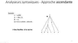 Analyseurs syntaxiques [upl. by Dichy]