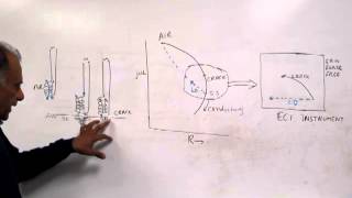 Birring NDT Class 105 Eddy Current Testing  1 Basic Concept [upl. by Sinnal]