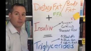 Diet to Lower Triglycerides [upl. by Ajad]