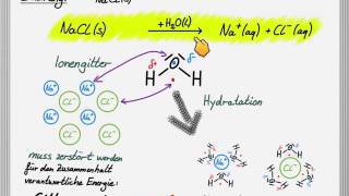 Löslichkeit von Salzen in Wasser [upl. by Ytsim176]