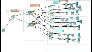 Part2 Networking Project  Simulating XYZ Company Network Design Using Cisco Packet Tracer [upl. by Initirb356]