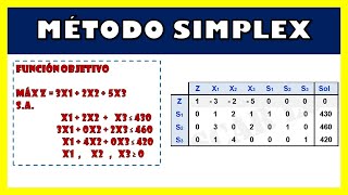 MÉTODO SIMPLEX  EJERCICIO RESUELTO [upl. by Rosalie14]