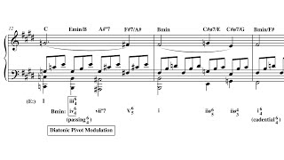 Analysis Beethovens Moonlight Sonata Op 27 No 2 [upl. by Babara579]