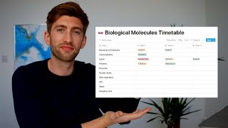 How you SHOULD study for exams  The Retrospective Revision Timetable [upl. by Aiduan]