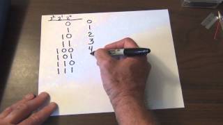 Binary number system basics [upl. by Rasla480]