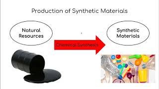 Synthetic Materials [upl. by Idnerb]