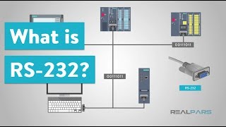 What is RS232 and What is it Used for [upl. by Steep230]