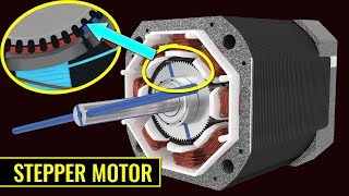 How does a Stepper Motor work [upl. by Yenots]