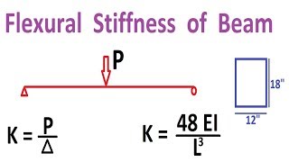 Flexural Stiffness of Beam [upl. by Petronia]