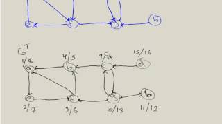 Strongly Connected Components [upl. by Labotsirc142]