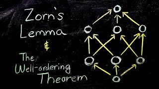 Zorns Lemma The WellOrdering Theorem and Undefinability  Nathan Dalaklis [upl. by Berlinda]