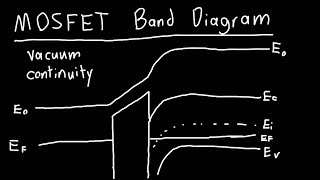 MOSFET Band Diagram Explained [upl. by Imuya162]