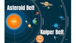 What is the Asteroid Belt and the Kuiper Belt [upl. by Lladnarc]