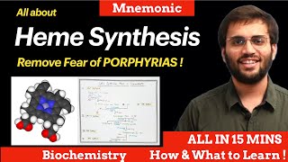 Heme Synthesis Pathway Biochemistry  Explanation amp Mnemonic  Porphyrias [upl. by Clementine144]