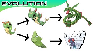 Top 20 Pokémon Evolutions You Didnt Know  Max S [upl. by Jarad]