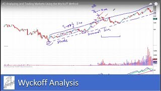 2 Analyzing and Trading Markets Using the Wyckoff Trading Method [upl. by Inavoig]