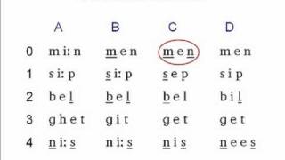 The Phonetics Symbols Course  Lesson 1 [upl. by Darum]