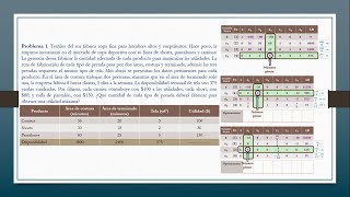 Programación Lineal Método Simplex [upl. by Nodnal]