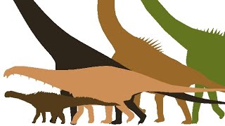 Sauropod Size Comparison [upl. by Aliekat428]