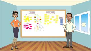 Introduction to Theory of Change [upl. by Adnohser]