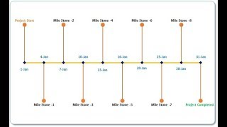 Project TimelineMilestone Chart in Excel [upl. by Eoin884]