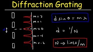 Diffraction Grating Problems  Physics [upl. by Ecirtaed]