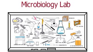 A tour of Microbiology Lab for Freshers [upl. by Eatnoid928]