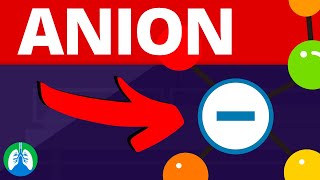 Anion Medical Definition  Quick Explainer Video [upl. by Sucramad]