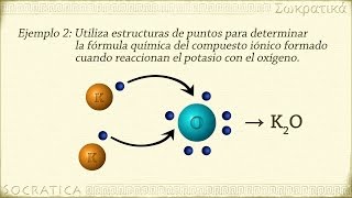 Química Enlaces Iónicos [upl. by Elfont911]