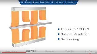 What is a Piezo Motor How does it work Piezo Motor Designs for Automation amp Motion Control  PI [upl. by Eenimod167]