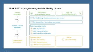 Part 1 ABAP RESTful Application Programming Model RAP  Introduction [upl. by Elvin]