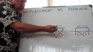 Displacement vs Planing Hulls [upl. by Deedee]