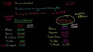 Income Tax Expense vs Income Tax Payable [upl. by Yelloh]