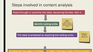 Content Analysis [upl. by Eldnek]