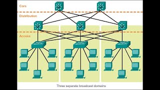 4 Hierarchical Network Design Access Distribution amp Core Layers amp Network Cables [upl. by Nawud]